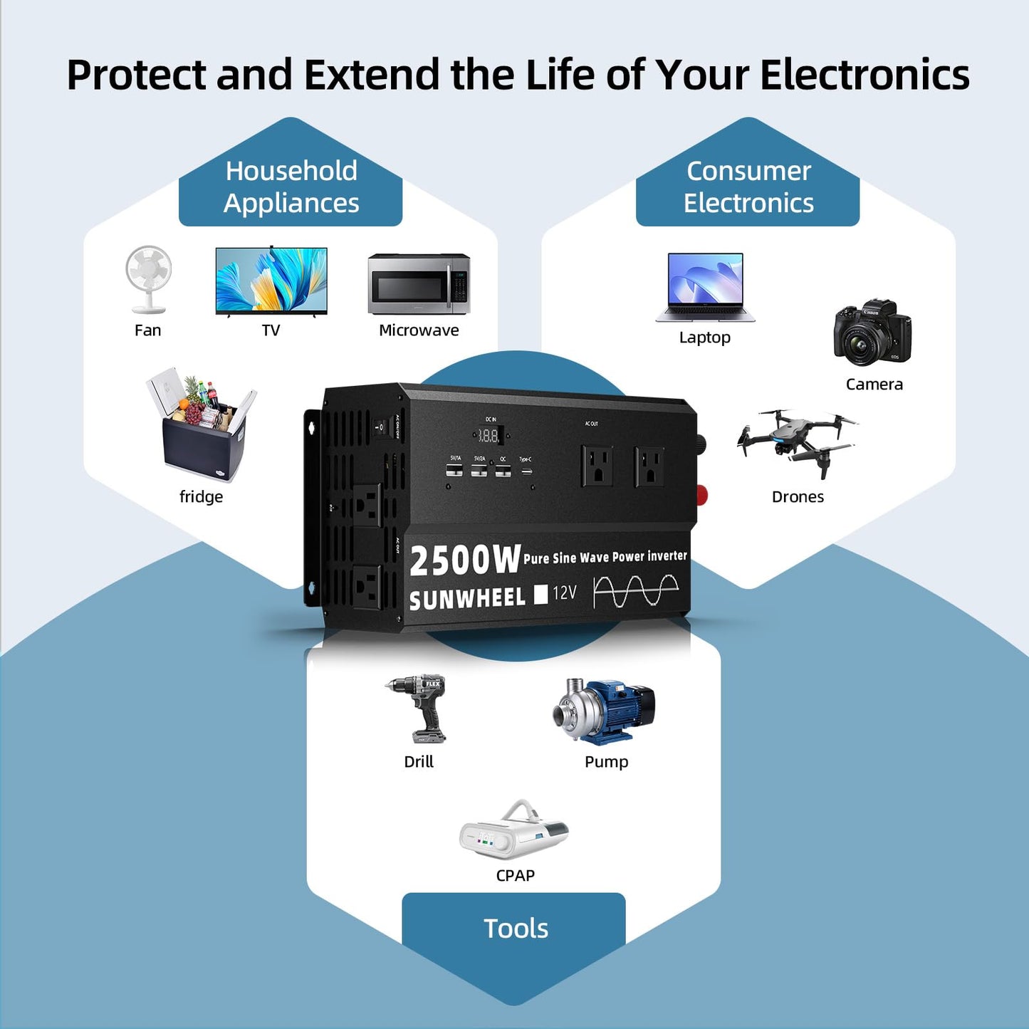 SUNWHEEL 2500W Pure Sine Wave Inverter, 12V DC to 110V/120V AC Power Inverter for RV、Off Grid、Refrigerator with 4 AC outlets and LCD Display