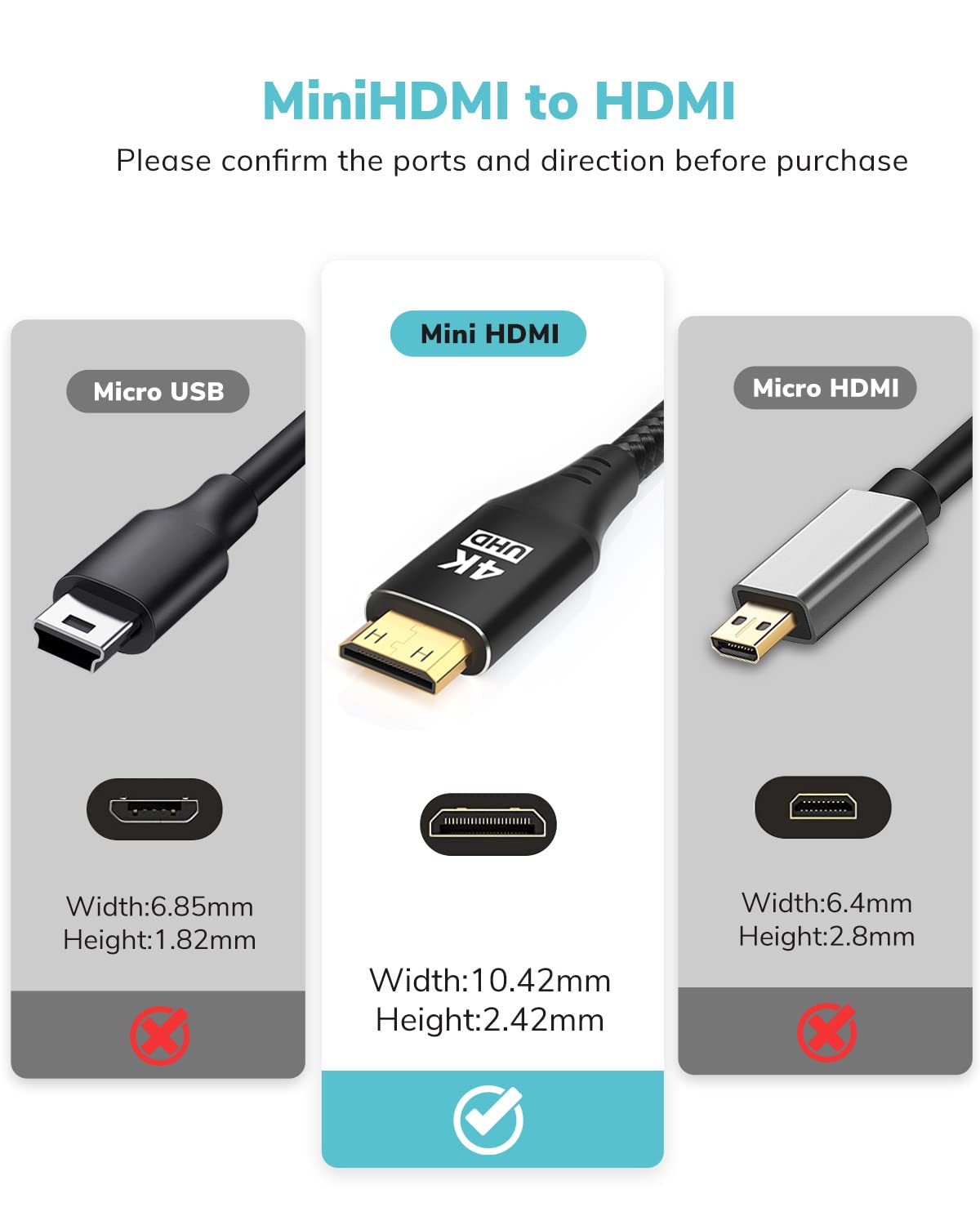 20FT, 4K 60Hz 2.0 Mini HDMI to HDMI Cable [Aluminum Shell, Braided] High Speed HDMI Cord, Compatible with Camera