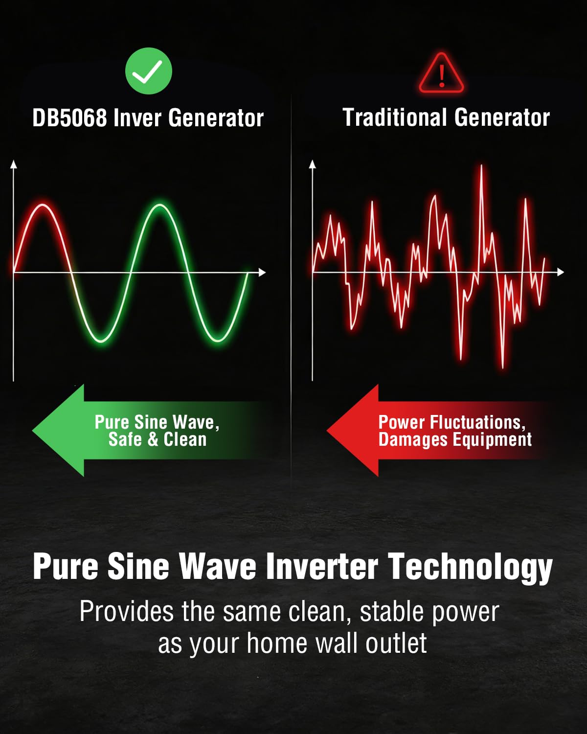 PowerSmart 3800W Portable Inverter Generator, 59dB Super Quiet Gas Powered, 143cc 4-Stroke OHV, Parallel Ready, EPA Compliant for RV Camping, Tailgating and Home Emergency Backup