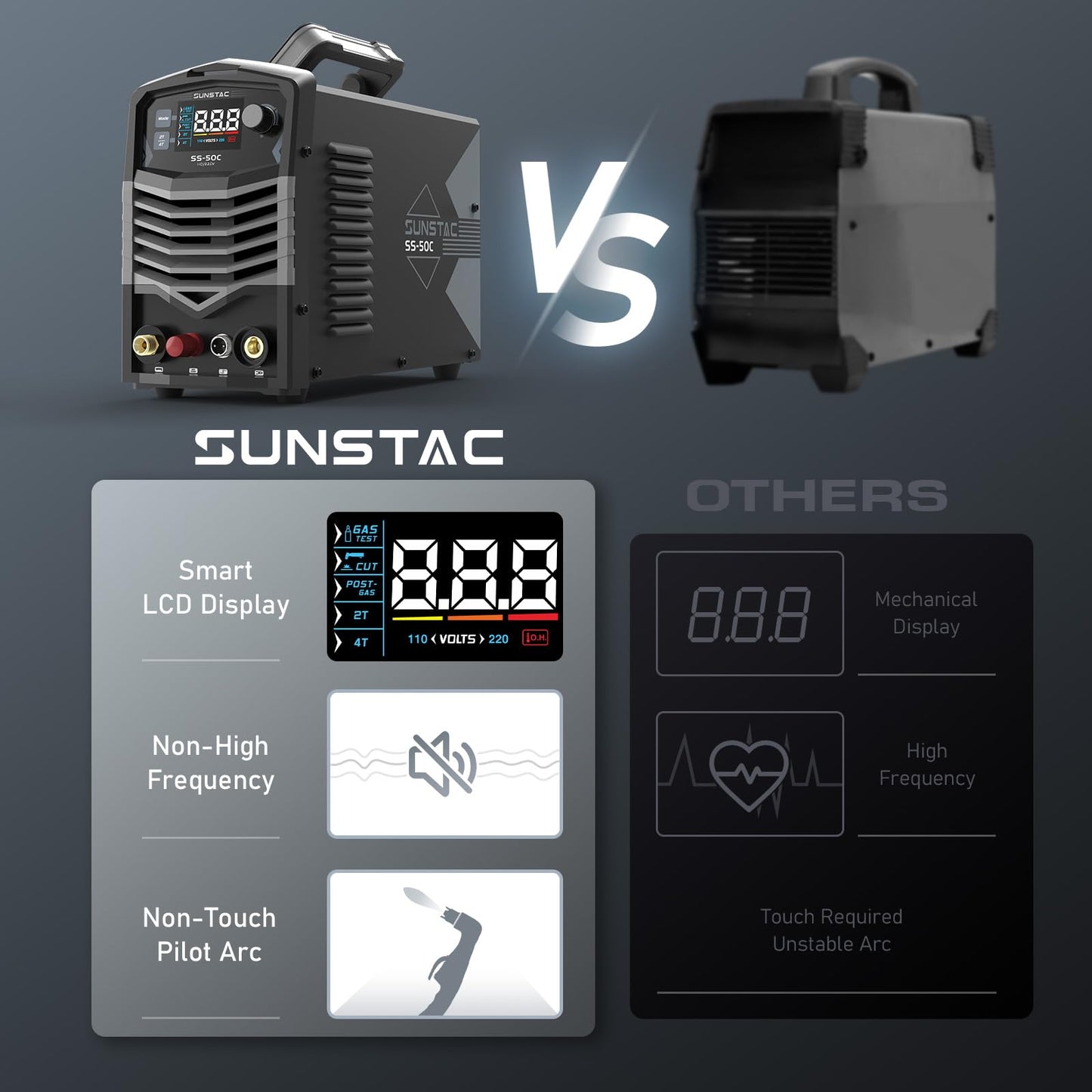Sunstac Plasma Cutter, Non-Touch Pilot Arc 50Amps Non-High Frequency Plasma Cutting Machine with Large LCD Display 110/220V Dual Voltage IGBT Inverter 4/5 Inch Max Cut 2T/4T, for Beginners DIY
