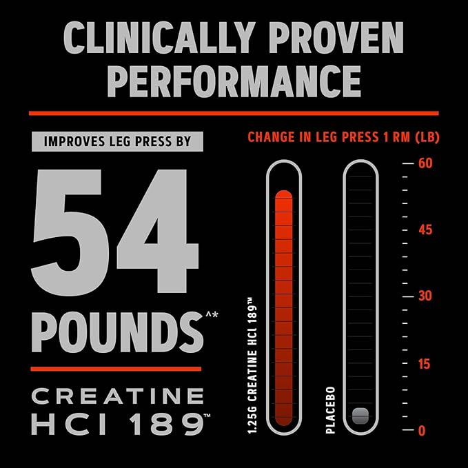 GNC AMP Creatine HCl 189 Pills, Clinically Proven Strength & Muscle Builder, Athletic Performance, Energy Production, Recovery Supplement, Fast Absorbing, Gluten Free Formula, 120 Servings