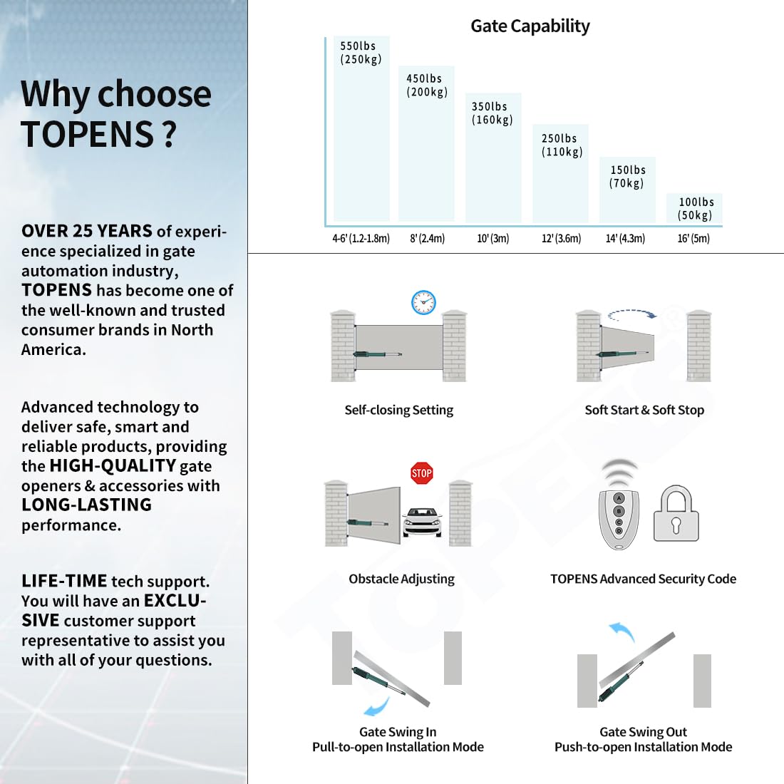 TOPENS A5S Automatic Solar Gate Opener for Medium Duty Single Swing Gates Up to 16ft, Single Swing Gate Operator Battery Powered with Remote Control Kit Gate Motor Solar Panel Included