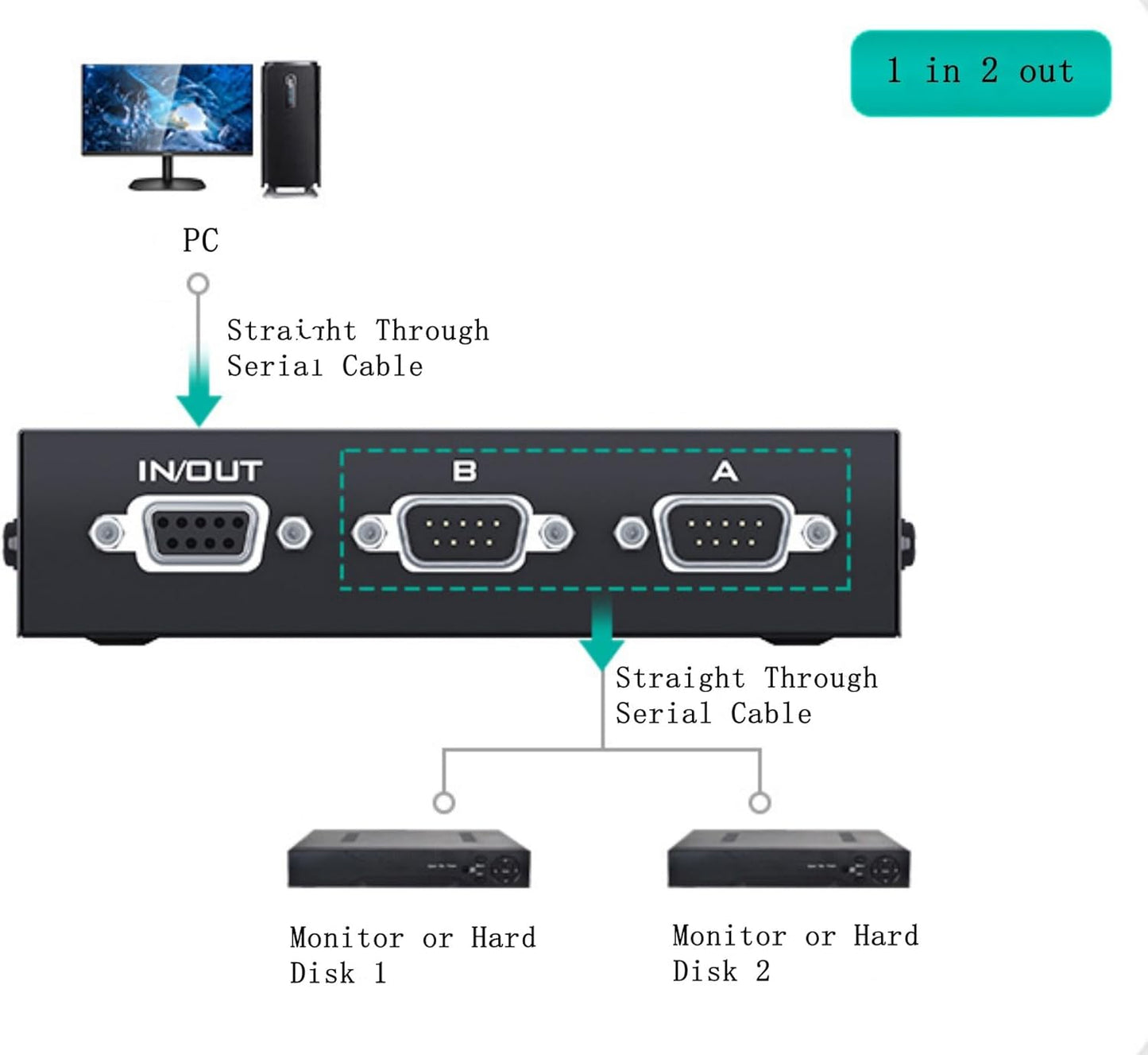 suckoo DB9 RS232 2 1 1 2 Interchange1 2 Serial Pin Switcher Sharer Splitter in Out in Out Bi Directional Host at a time