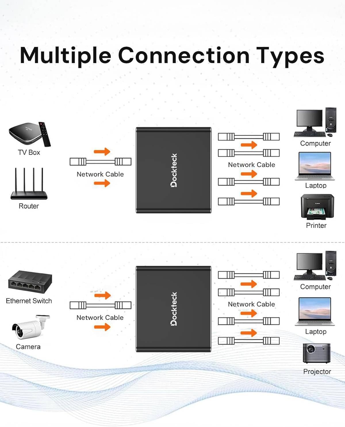 dockteck 1 4 1000Mbps, 1 4 RJ45 Cat5/5e/6/7/8 Ethernet Splitter to Internet Cable Splitter in Out High Speed Switch
