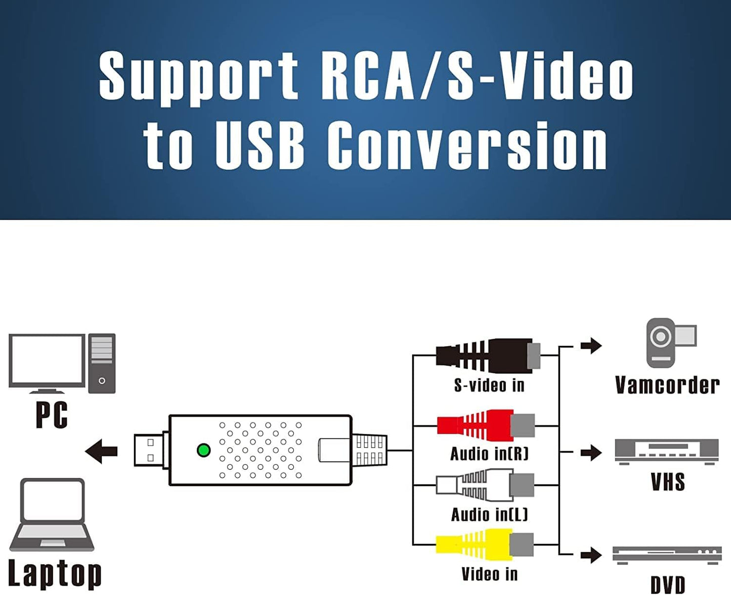 Flsazrx Hi8 Capture Card, USB Video Capture Card Device, Audio Video Converter Grabber for RCA to USB-Convert VHS Mini