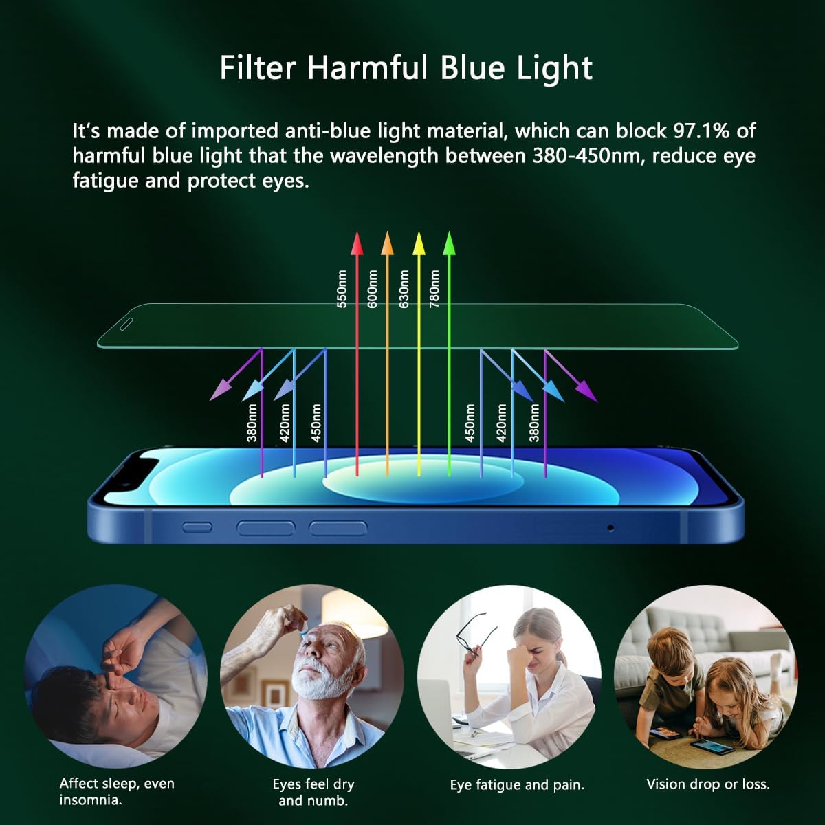 12/12 (6.1") 2 Pack Blue Light Screen Protector for iPhone Pro, HD Anti Blue Light Blocking Tempered Glass Film, Eye