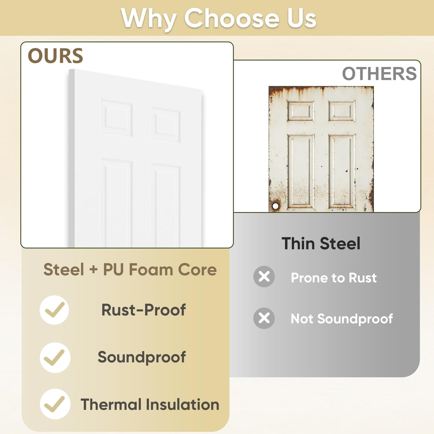 JUBEST 36"x80" Steel Front Door,Premium 6-Panel White Primed Exterior Door Slab with Lockset Hole,Energy Efficient Polyurethane Core for Sound & Thermal Insulation,Reversible Handing, Ready to Paint
