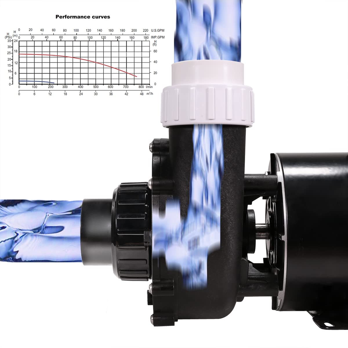 XtremepowerUS 2.0HP High Flow 230V Spa Hot Tub Pump 56 Frame Side Discharge Pump 2" Inlet Outlet Fitting Set Included Circulating Hot Tub 2-Speed