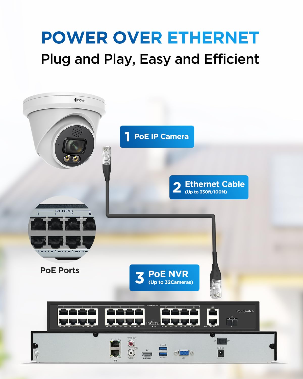4COVR 32 Channel Security Camera System PoE 2-Way Talk & Dual Lights Smart Full Color Night Vision, AI Human Vehicle Detection, UHD NVR 8TB HDD, 24X 5MP Business Dome IP Camera IP67, LY97KA5M3224