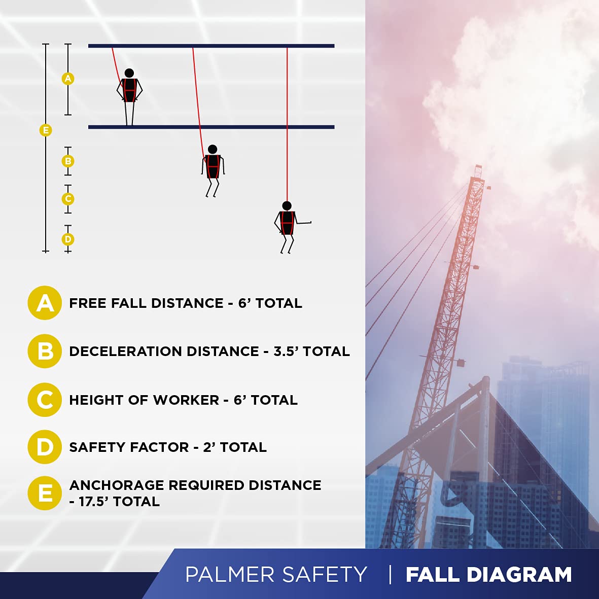 Palmer Safety 3 Ft Cross Arm Strap, 3" Wide Beam Straps Choker w/Large & Small D-Ring, ANSI OSHA Anchorage Sling Fall Protection Lanyard