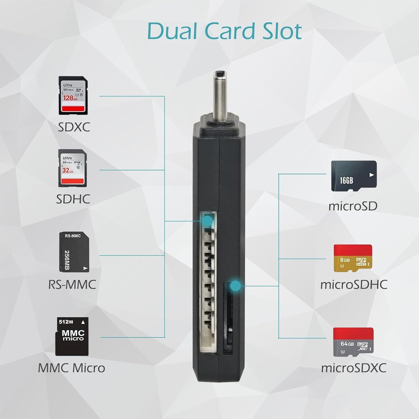 Wansurs 5Gbps 2-in-1 MMC, RS-MMC, Micro SD Card Reader, USB C Memory Card Reader for Digital Camera, SD Card Viewer