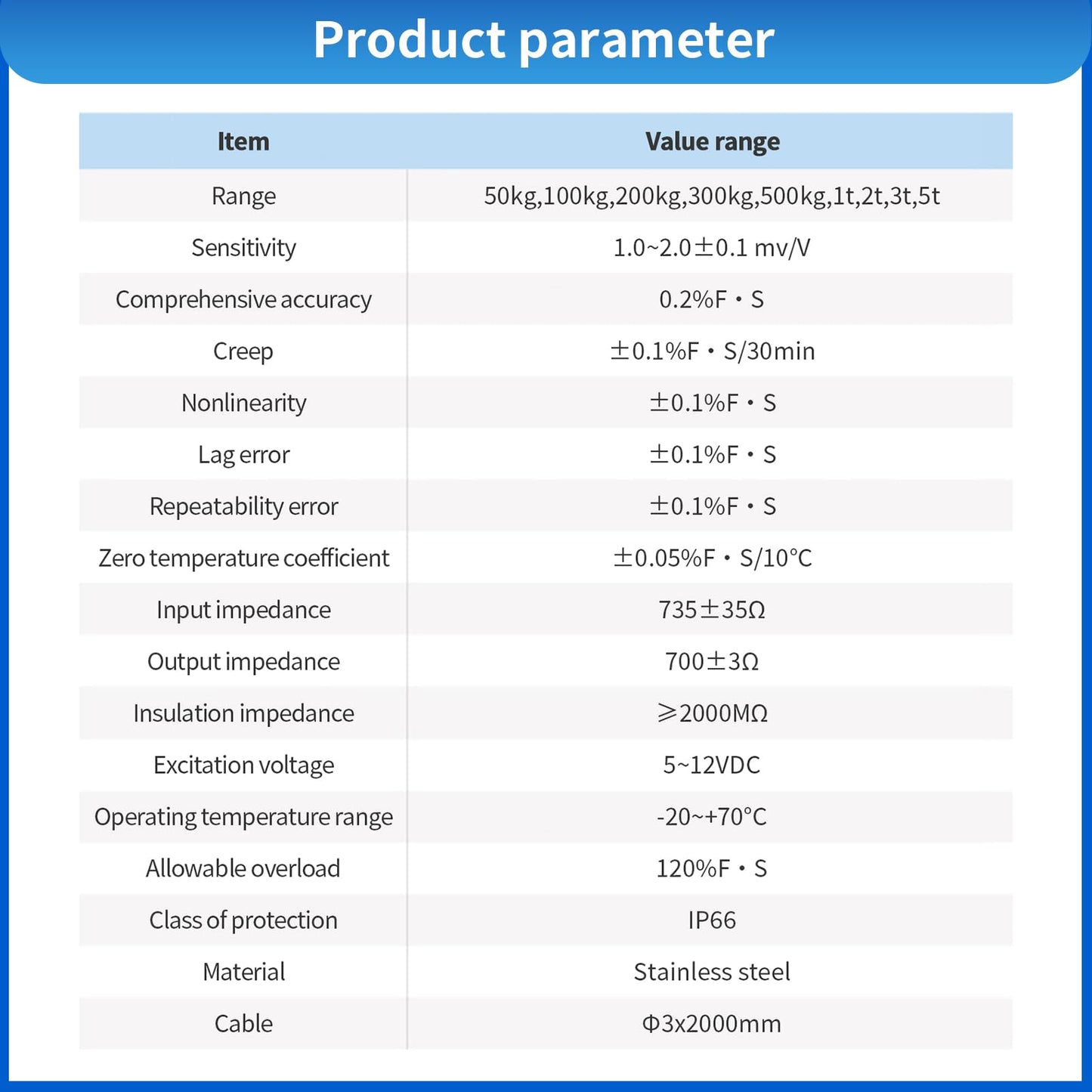 Load Cell Sensor withTransmitter Amplifier Display,Test Compression Force Weight Pressure Sensor Output 0-5V 0-10V 4-20mA (2T with Amplifier)