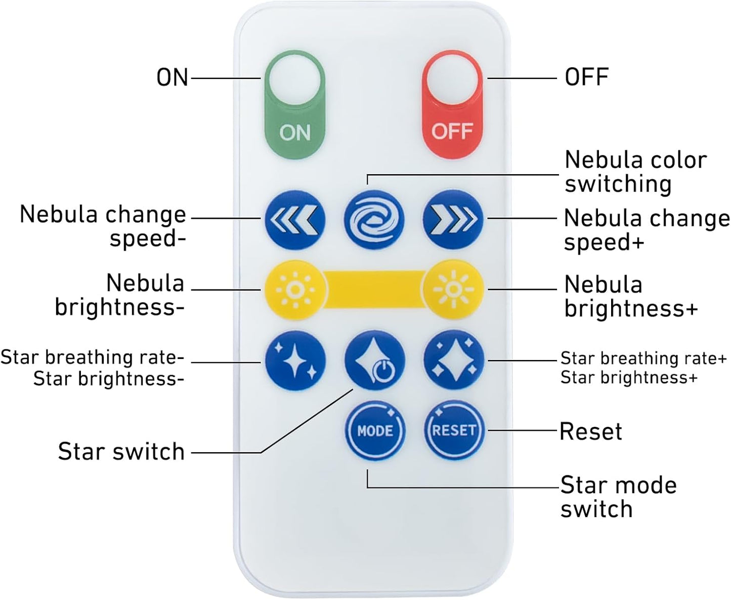 KKUP2U Remote Control for Astronaut Galaxy Projector