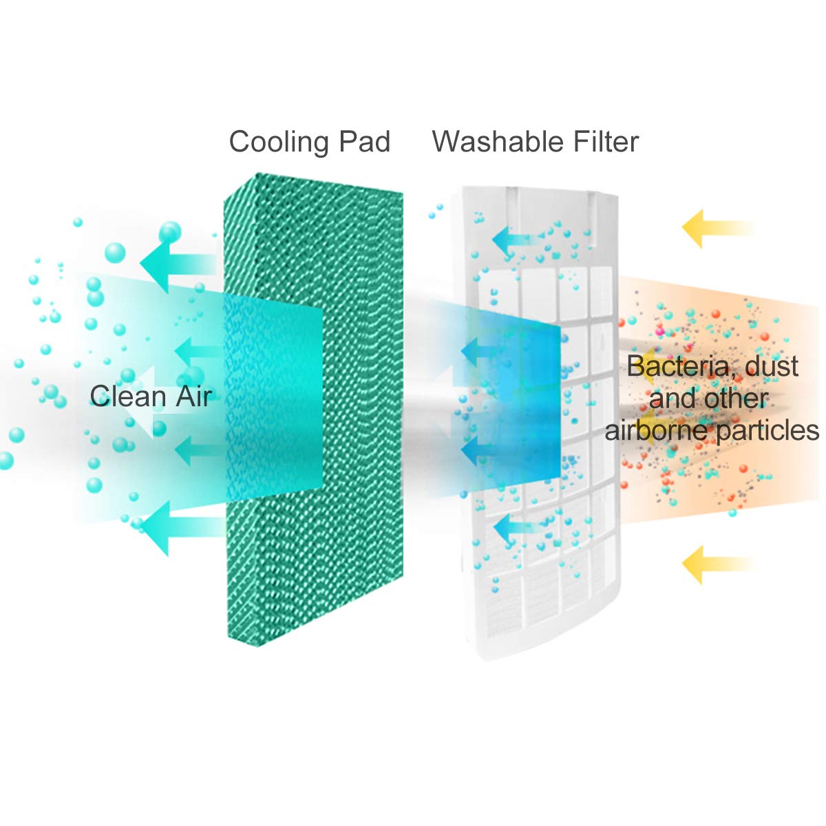 COSTWAY Evaporative Cooler, Portable Cooling Fan with Remote Control, 3-Mode, 3-Speed and 7.5H Timer Function, Include Ice Crystal Boxes, Water Tank and Casters, Bladeless Air Cooler
