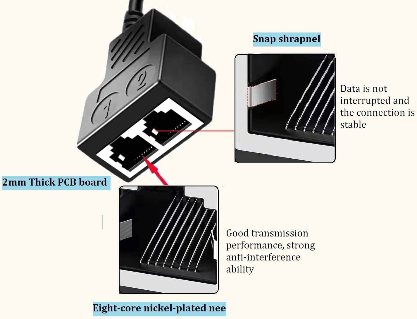 MVBOONE 1 2 RJ45 Ethernet Splitter to Network Cable Adapter, Note Only Connect one Network at a Time, Compatible