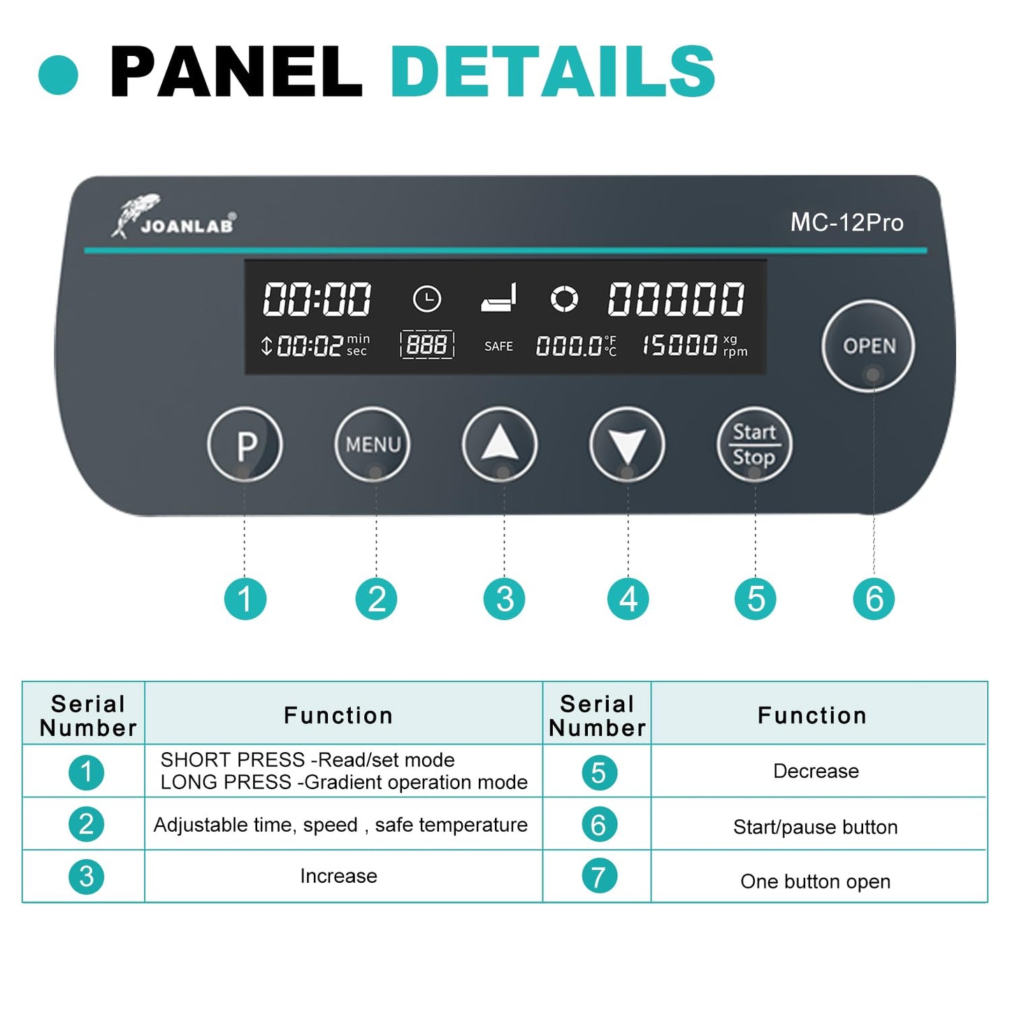 JOANLAB Digital 12000rpm High Speed Centrifuge Machine 12x40mm Glass Tube Microcentrifuges w/Over Temperature Protection