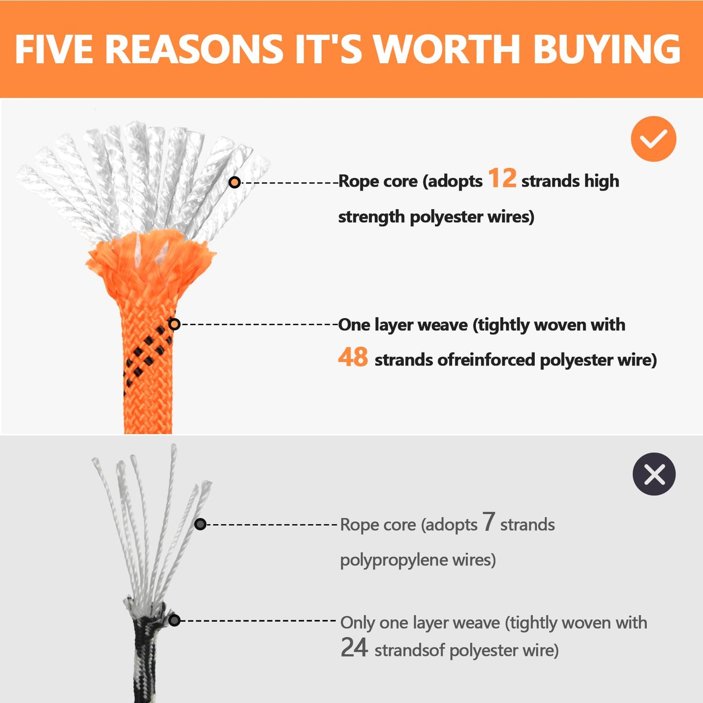 X XBEN Braided Polyester Arborist Rope 3/8 inch X 120ft, 48 Strands, 3430 LBS Breaking Strength Outdoor Rope, Arborist Rigging Ropes for Rock Hiking Camping Swing Tree Rescue, Orange