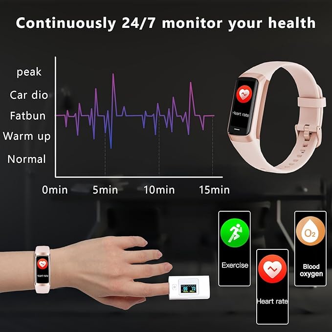 Fitness Tracker with Heart Rate/Blood Oxygen/Sleep Monitor, 20+ Sports Modes Smart Watches for Women/Men, Activity & Step Tracker Smart Watch for Android/iOS Phones (Pink)