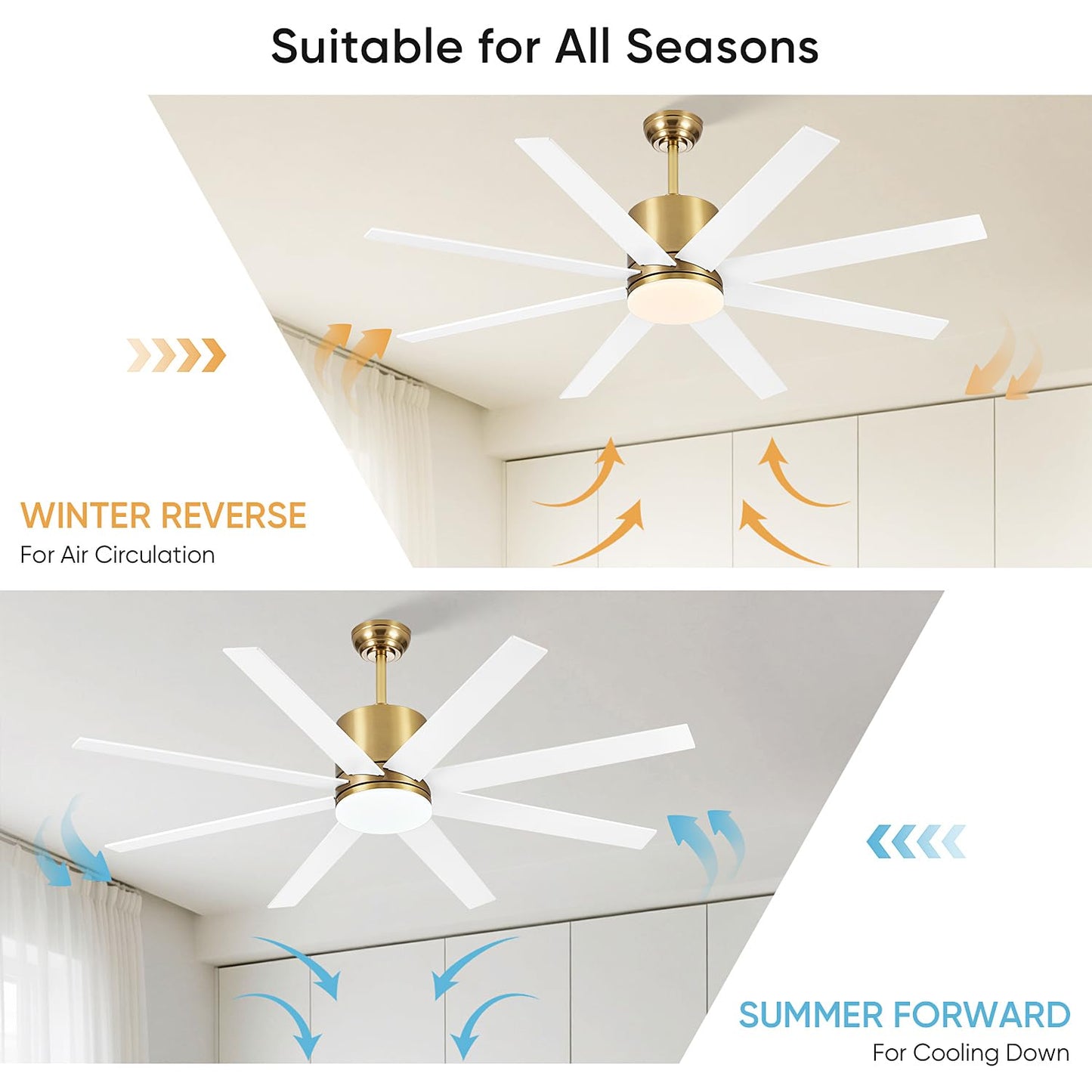 TXCSLY 60 inch Ceiling Fan with Light, Large Ceiling Fans with Remote Outdoor Ceiling Fan Quiet DC Motor, 8 Blades, 6 Wind Speed, Dimmable and Quiet DC Motor for Bedroom Living Room- White &Gold