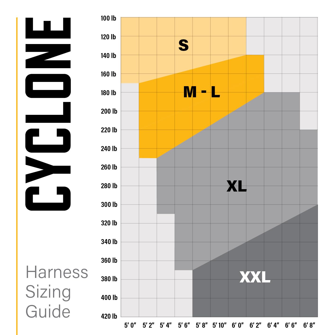 Guardian 21042 Cyclone Construction Harness with Comfort Shoulder Padding |OSHA & ANSI Compliant | Black/Yellow | M-L