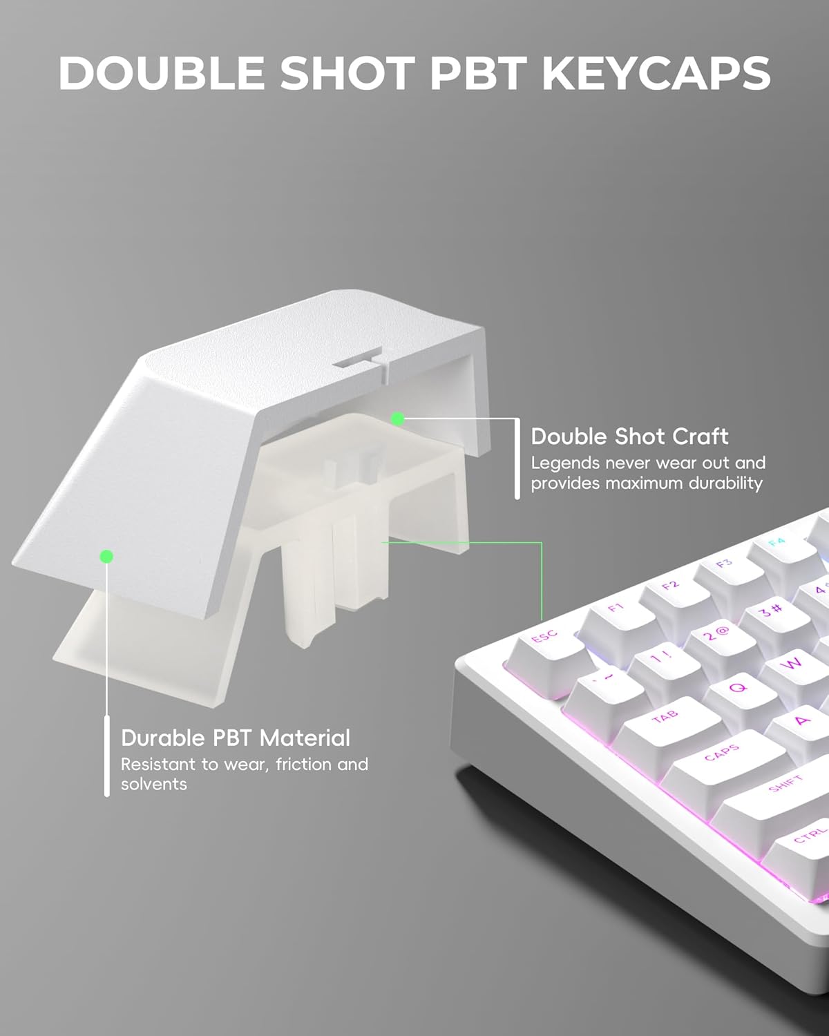 SDYZ 131 Set, x XVX Doubleshot PBT Keycaps for Mechanical Keyboards - Shine Through Keycaps, Full Key OEM Profile