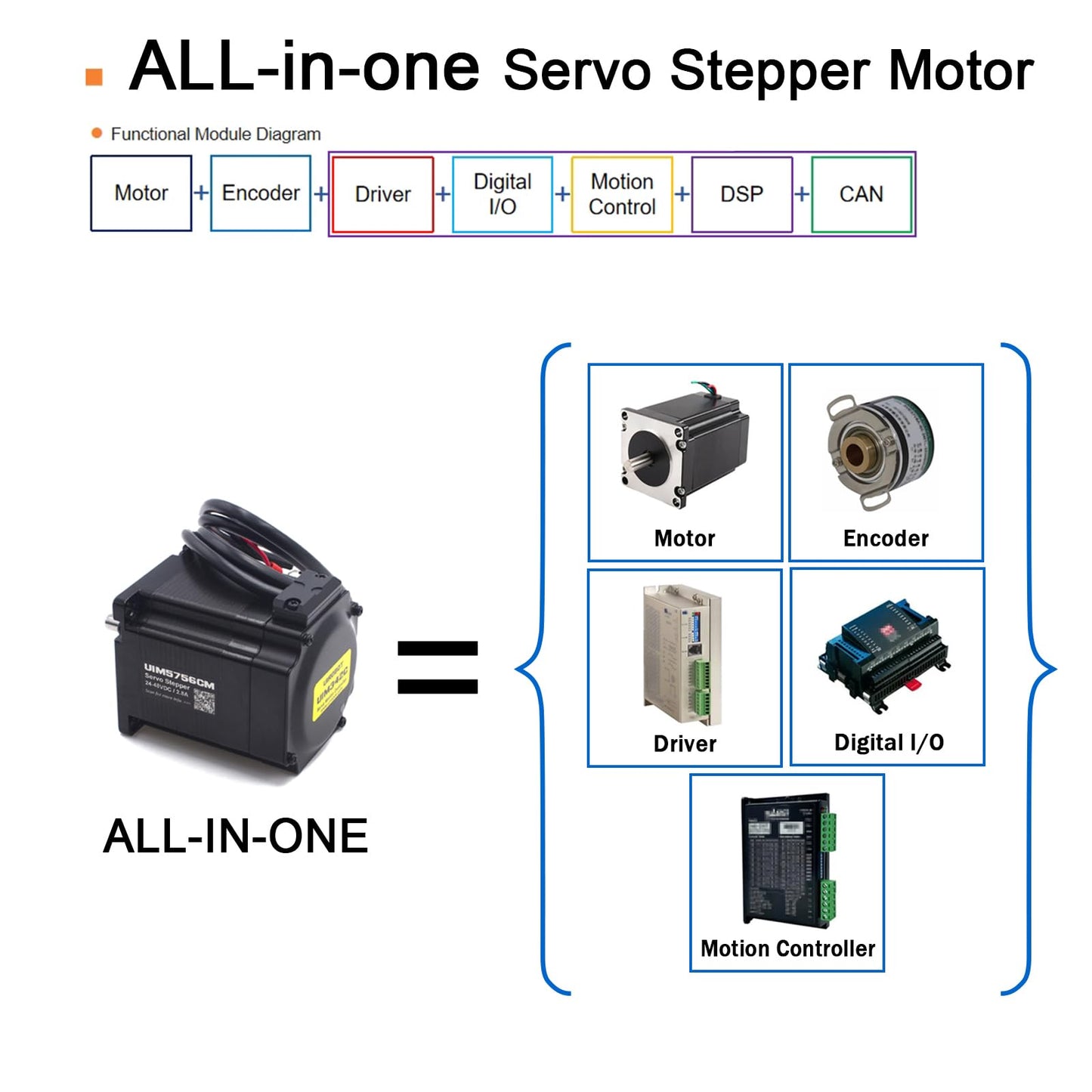 NEMA 23 Integrated Servo Stepper Motor with Built-in Encoder,Closed-Loop Servo Motion Controller and Driver,CAN Bus Interface,2000RPM,Max1.26Nm,3.5A,24-48VDC(UIM5756CM)