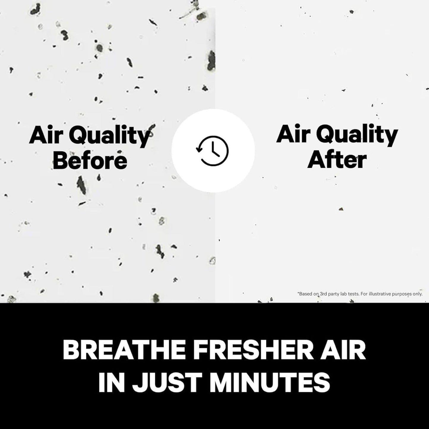 PuroAir 240 HEPA Air Purifiers for Home Large Rooms - Covers Up to 1,000 Sq Ft - Filters Up to 99.9% of Pollutants, Smoke, Pollen, Dust - Quiet HEPA Air Filter - Air Purifiers for Bedroom