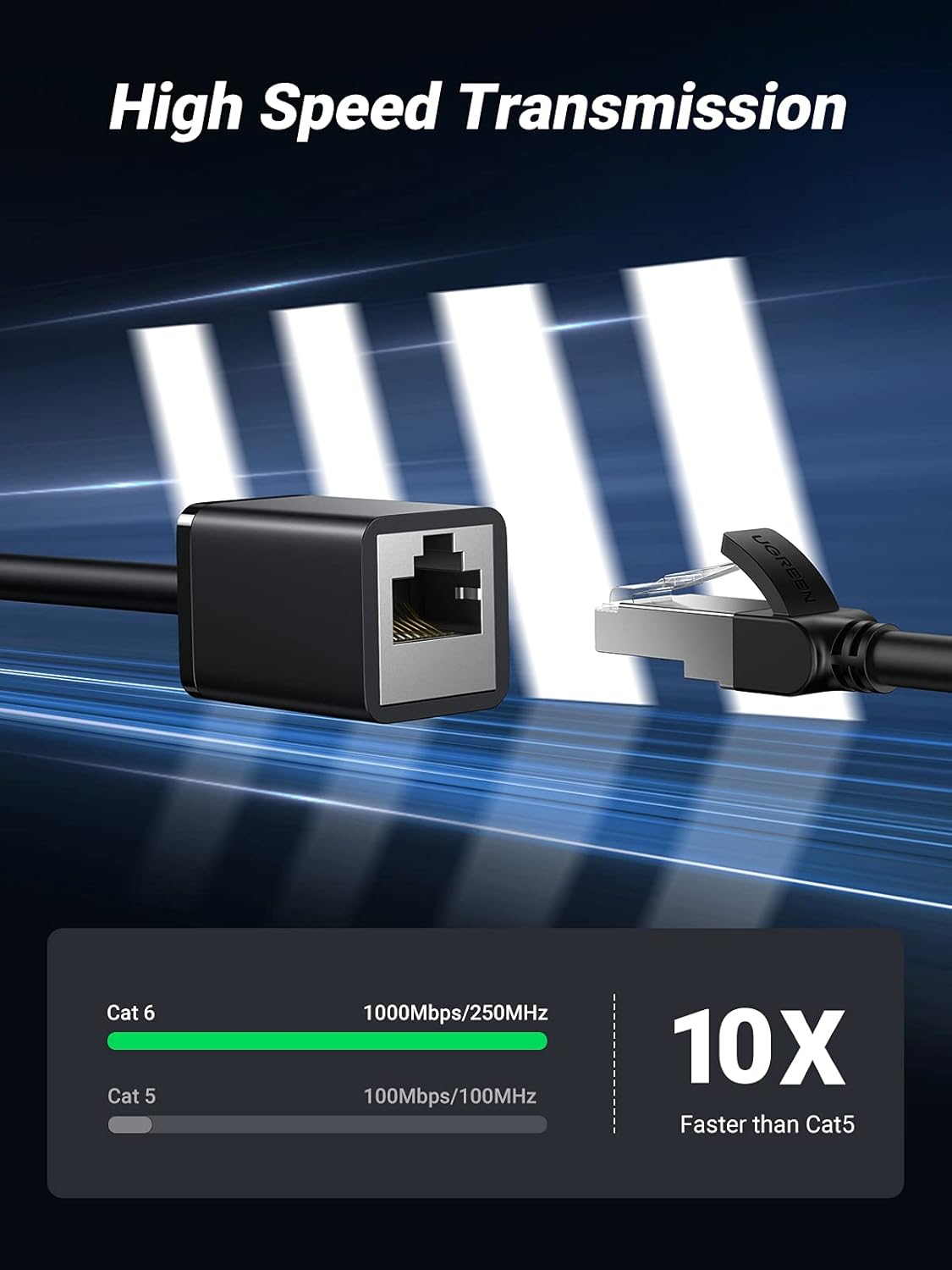 Cat6 6 RJ45 1.5FT UGREEN Ethernet Extension Cable LAN Cable Extender Cat Network Patch Cord Male to Female Connector