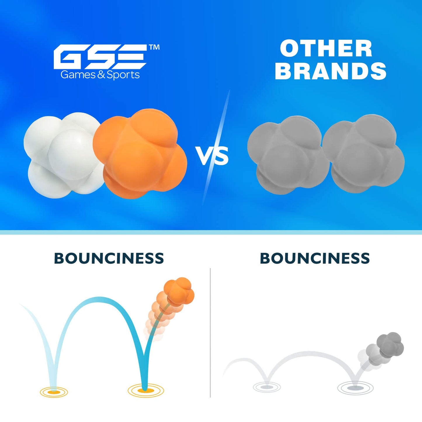 GSE Games & Sports Expert White Sports Reaction Balls, Reactivity Ball for Field Training, Agility Trainer for Baseball, Rubber Bounce Balls for Hand-Eye Coordination & Speed Reflex Training