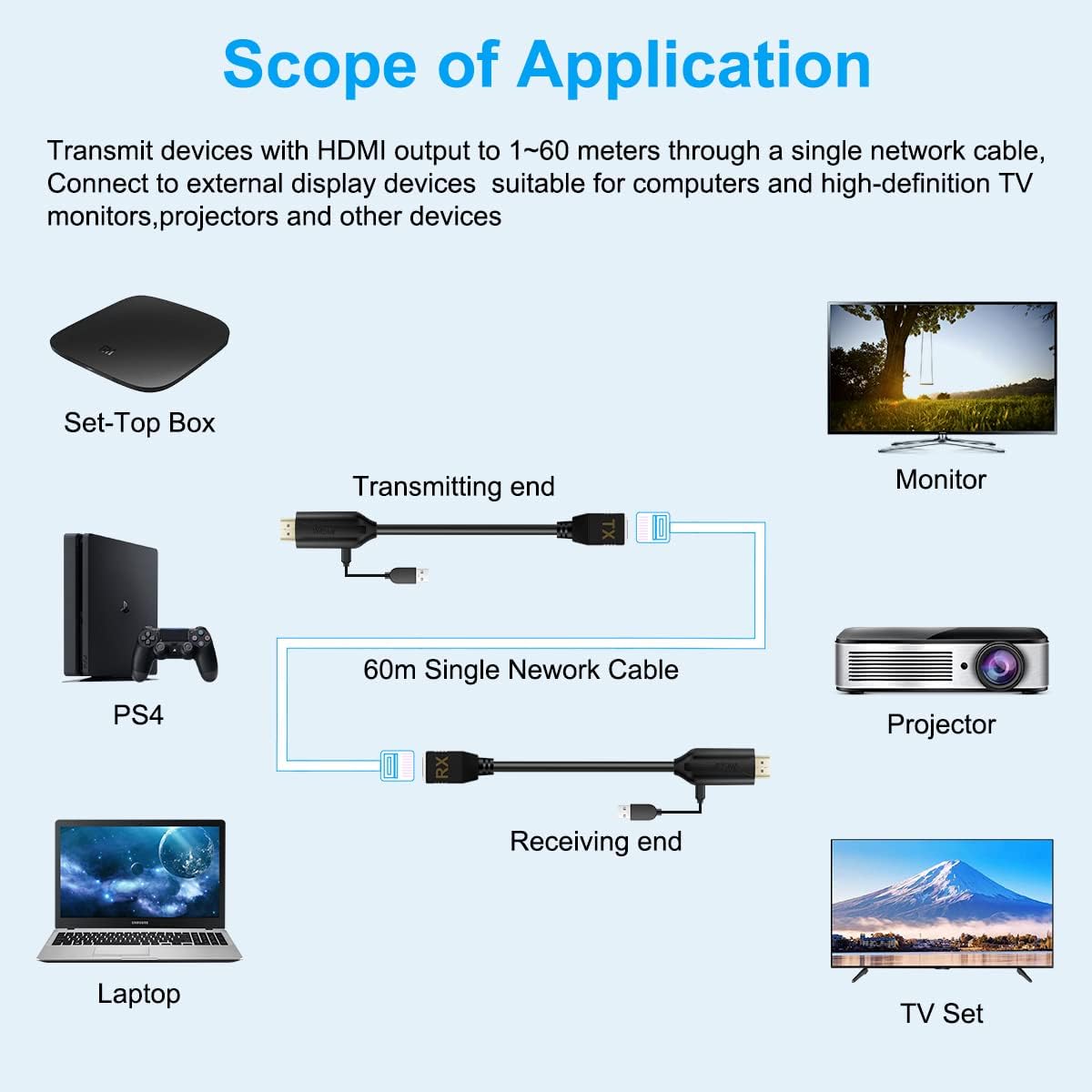 HDSUNWSTD Cat5e Cat6 RJ45 RJ45 2 196ft/60m 1080p HDMI Over Ethernet / Ethernet Cable, Male to Female HDMI to Ethernet