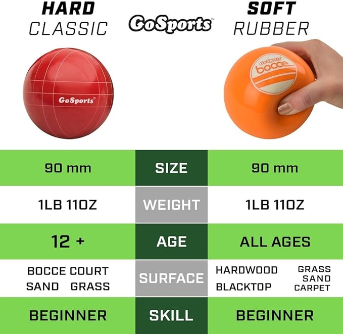 GoSports 90 mm Soft Bocce Set Includes 8 Weighted Balls, Pallino and Case, Play Indoors or Outdoors