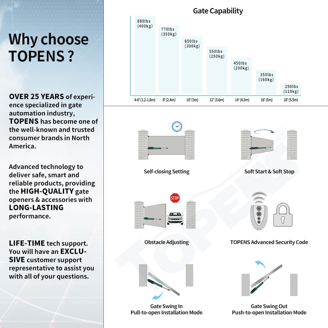 TOPENS A8131 Single Swing Gate Opener Heavy Duty Automatic Gate Motor for Single Swing Gates Up to 18ft, Electric Driveway Gate Operator AC Powered with Remote Control Kit Solar Compatible