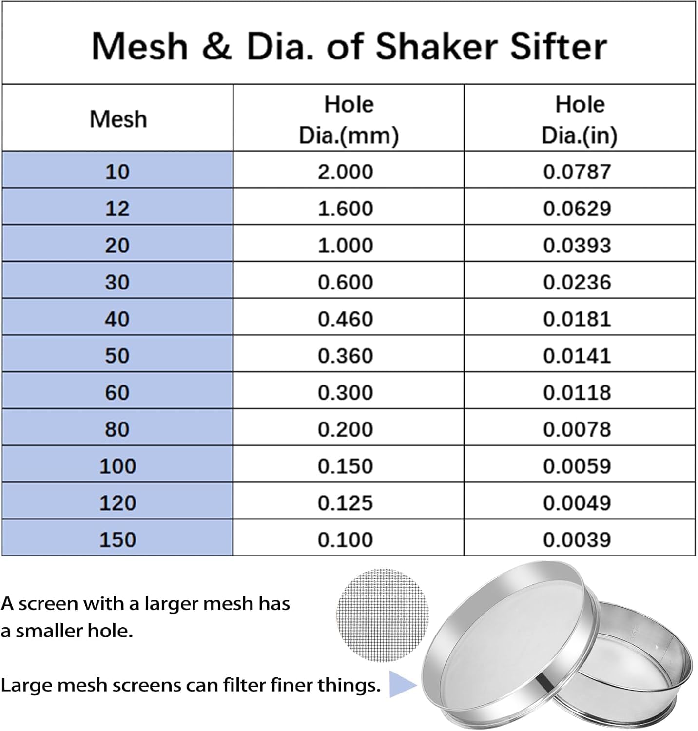 Sidasu Automatic Powder Sifter Machine 10 Mesh 60 Mesh Automatic Sieve Shaker Vibrating Machine 110V Stainless Steel Sieve Shaker Machine with 2 Screens,Sieve Shaker Machine for Flour Powders