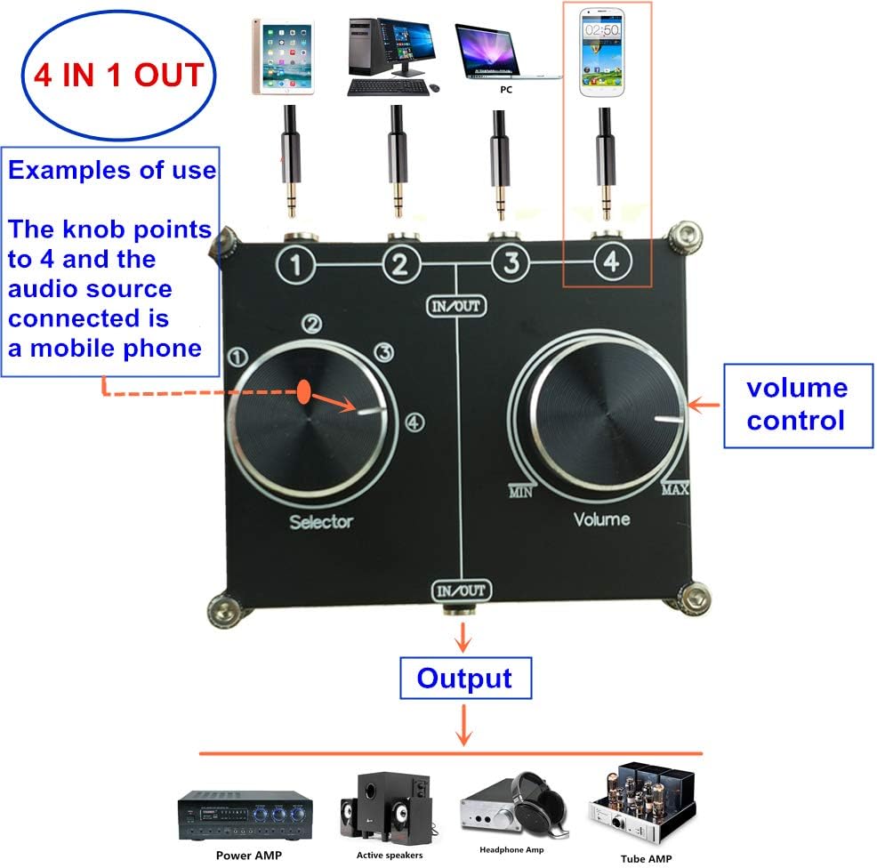 SOLUPEAK 3.5mm 4 1 1/8" AUX Cable Switcher, Input Output, AUX Source Stereo Splitter, Audio Selector Box, Signal Switch