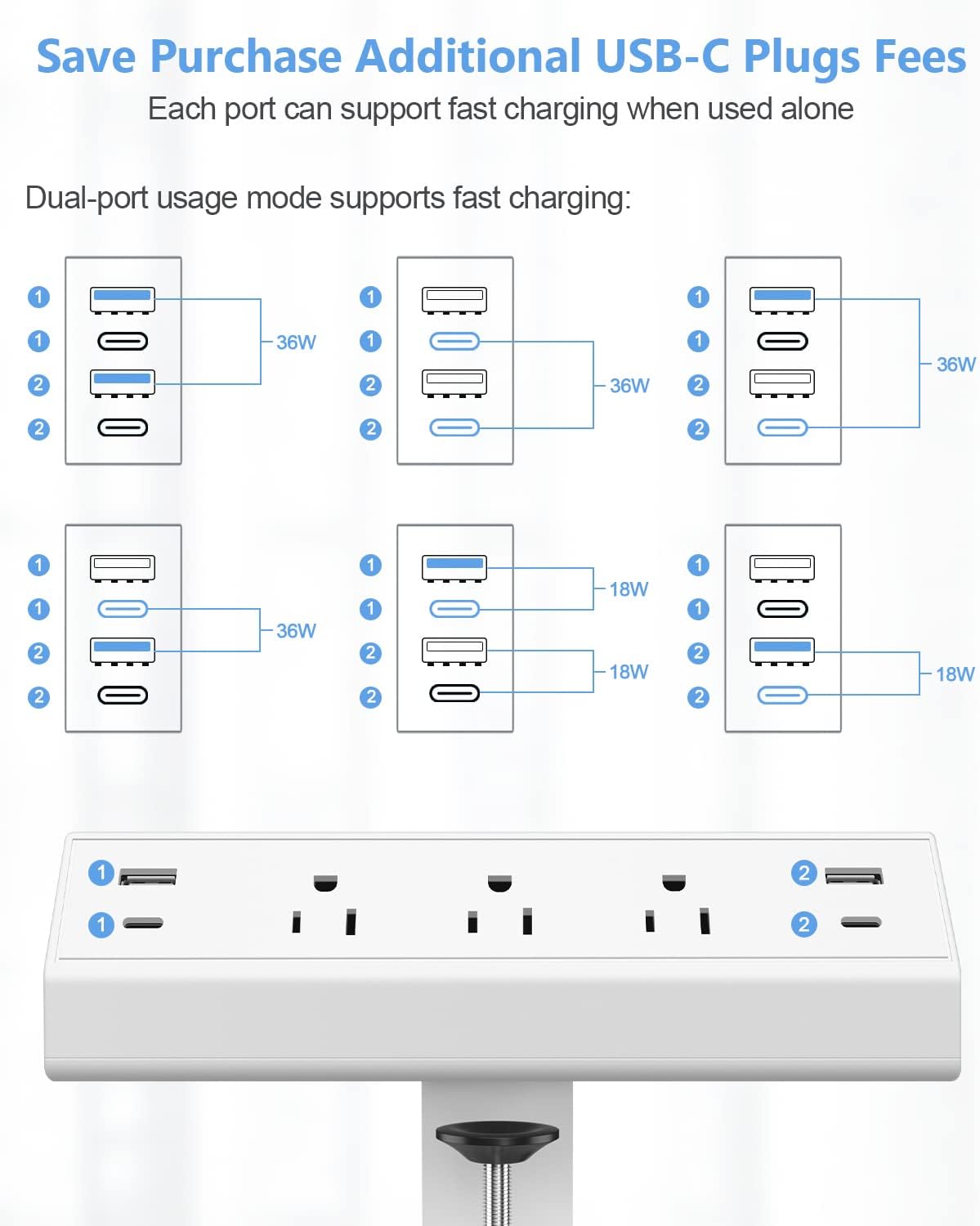 Jgstkcity Strip,40W Station,2 20W Office,3 1.96" Desk Clamp Power Total Fast Charging PD USB C Ports,Desk Edge Mount