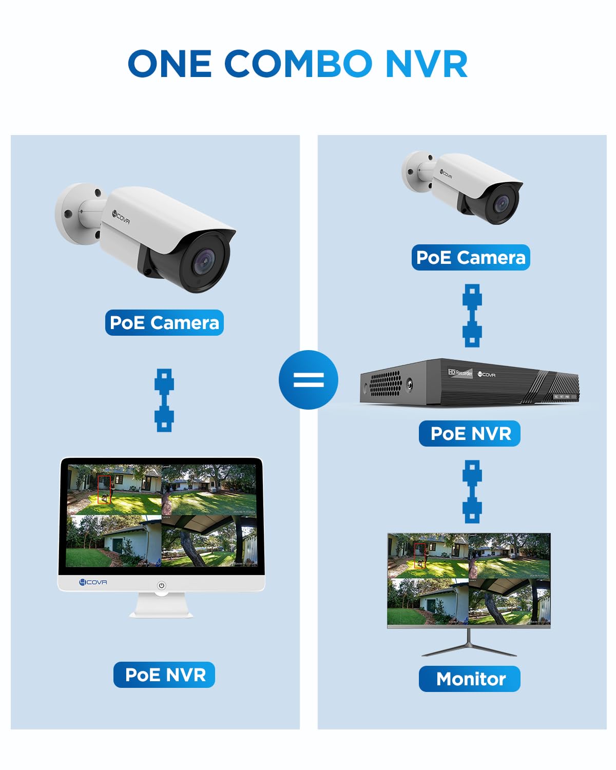4COVR 8 Channel Security Camera System with Monitor, 8CH H.265 NVR with 2TB HDD, AI Human Vehicle Detection, 8Pcs 8MP IP67 PoE IP Bullet Camera Night Vision with Mic, 24/7 Recording, LY37EX8MU808