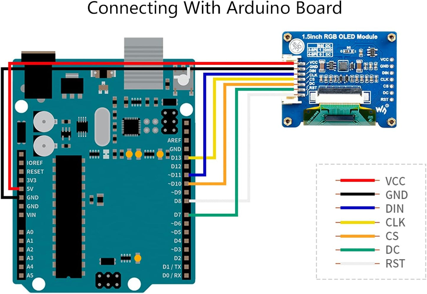 Wonrabai 1.5inch 128128 65K 5/ 4B/ 3B+ Pi3B/ 2W/Arduino/STM32, RGB OLED Display Module Pixels, RGB Display Colors, SPI