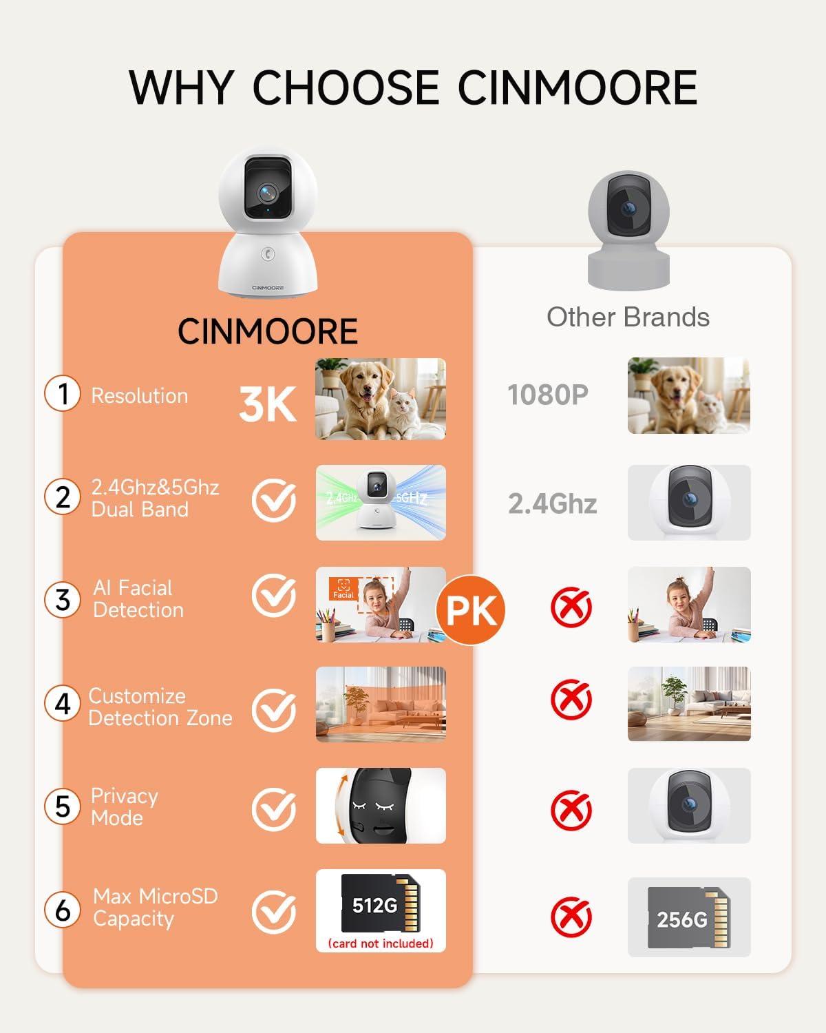 CINMOORE 5G 3K 2-Way 2.4G/5G Pet Camera Indoor with Phone App, Cat Dog Cameras with Speaker, Pan-Tilt WiFi Baby Monitor
