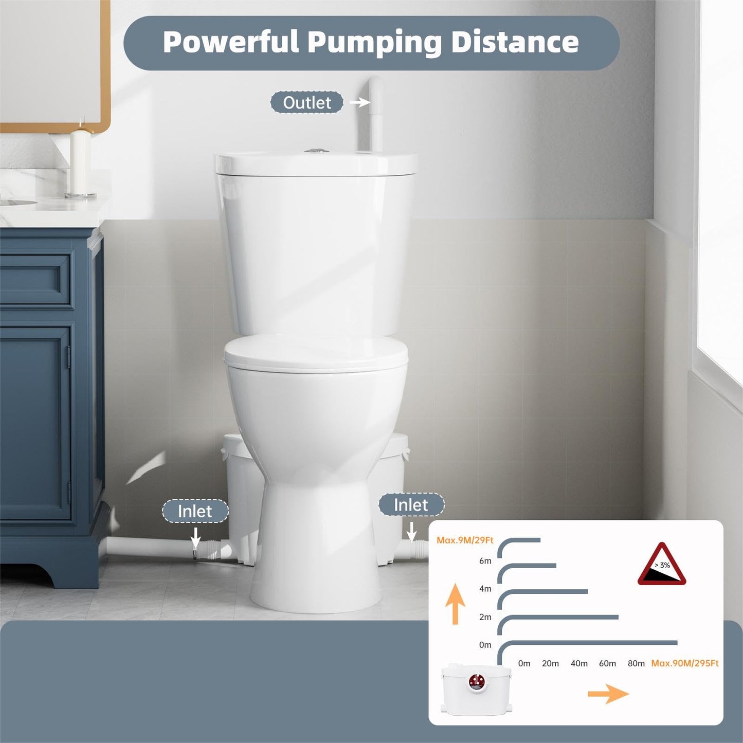 Simple Project 600W Macerator Pump, Efficient Basement Toilet Pump System Max Pumping To V30 & H295 Feet, 4-Inlet Sewerage Disposal - Ideal For Macerating Toilet, Laundry, Bathtub