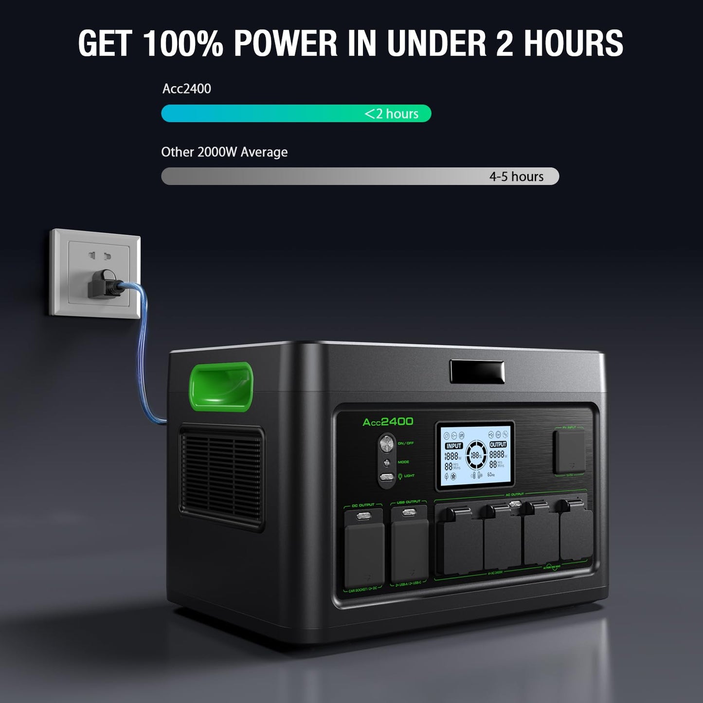 Solar Generator 2400W Portable Power Station, 1843.2Wh UPS Home Battery Backup, LiFePO4 Battery Supply with 12 Outlets(2400W AC Outlets,PD100W), 2Hrs Quick Charge, Home Emergency, RV Trip, Acc2400