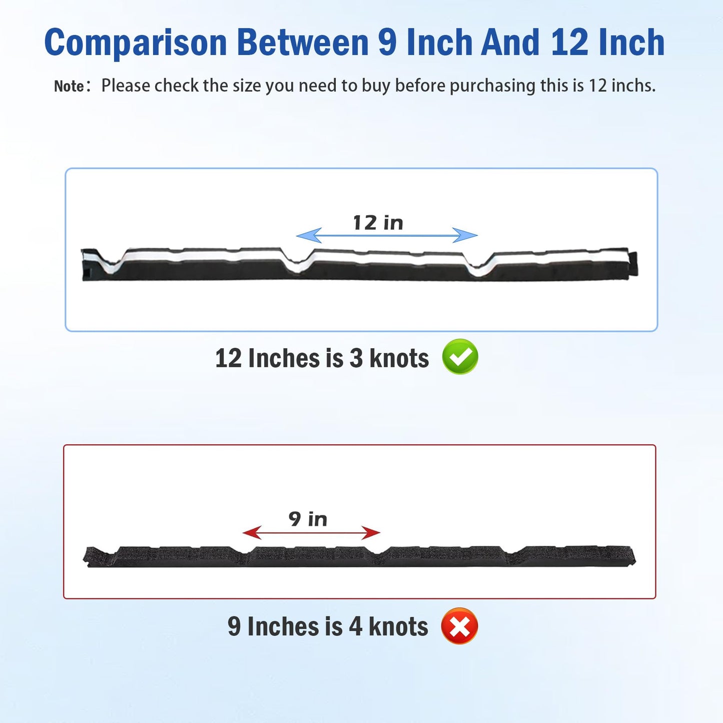 Sthovd 12 Inch Outside Classic Rib Profile Foam Closure Strips for Metal Roofing Panels Outside Roof Closure Strips Metal Roof Foam 3 FT Long (Updated Material and Self-Adhesive)-20 Pieces