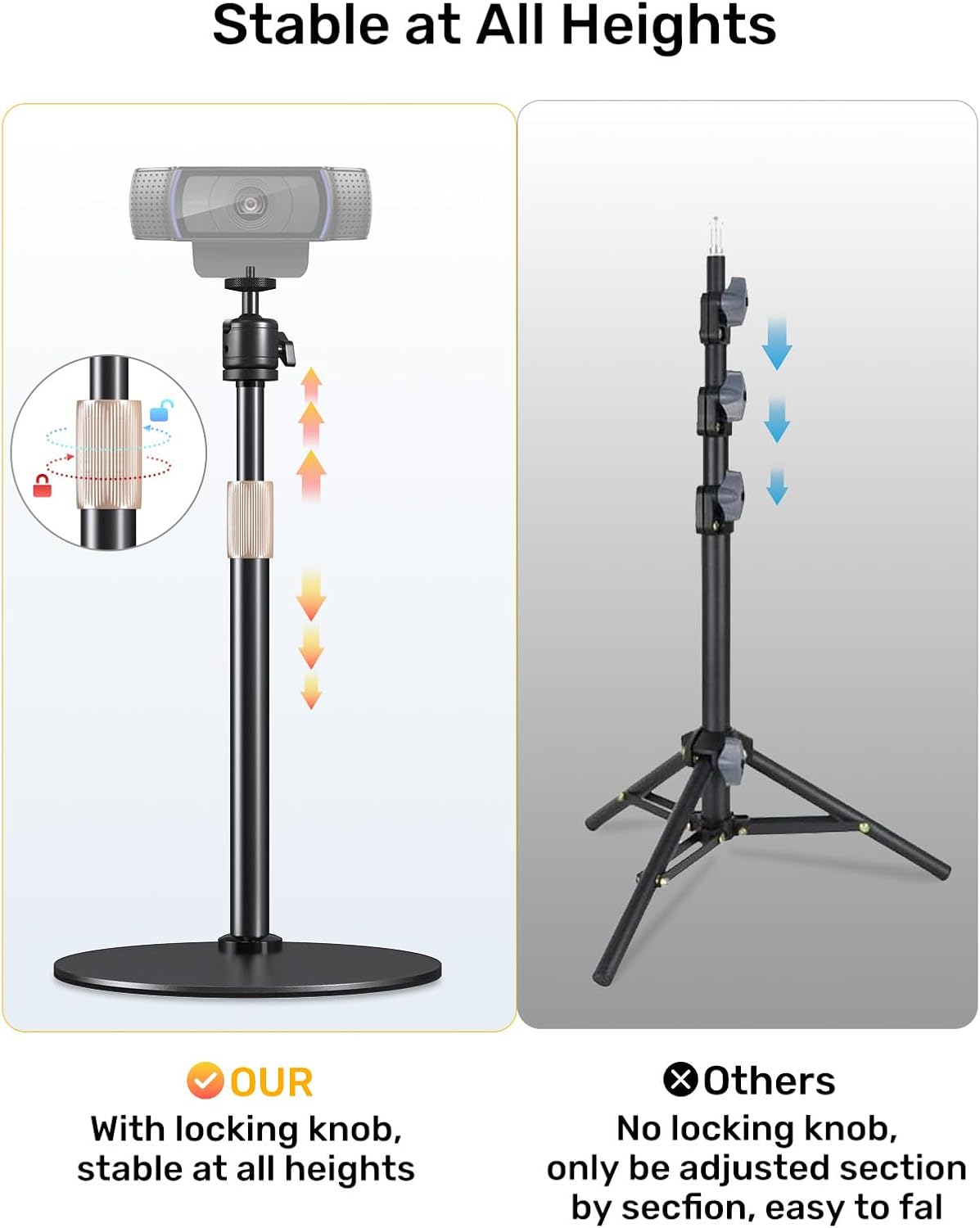 jidinung 360 C922 C930e C920S C920 C615 C960 N60 1/4" Webcam Tripod Stand for Desk Height Adjustable & Swivel Webcam