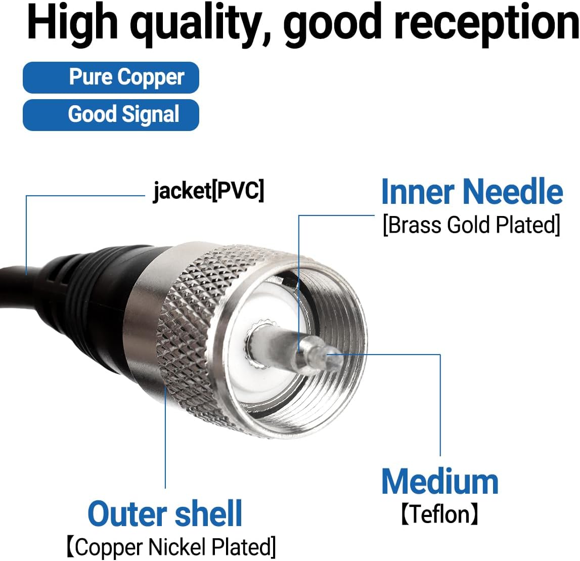 Arridioter 90mm PL259 16.4FT/5 NMO Antenna Mount Magnetic Base with Male Connector, Meters Coaxial Cable, Dust Cover
