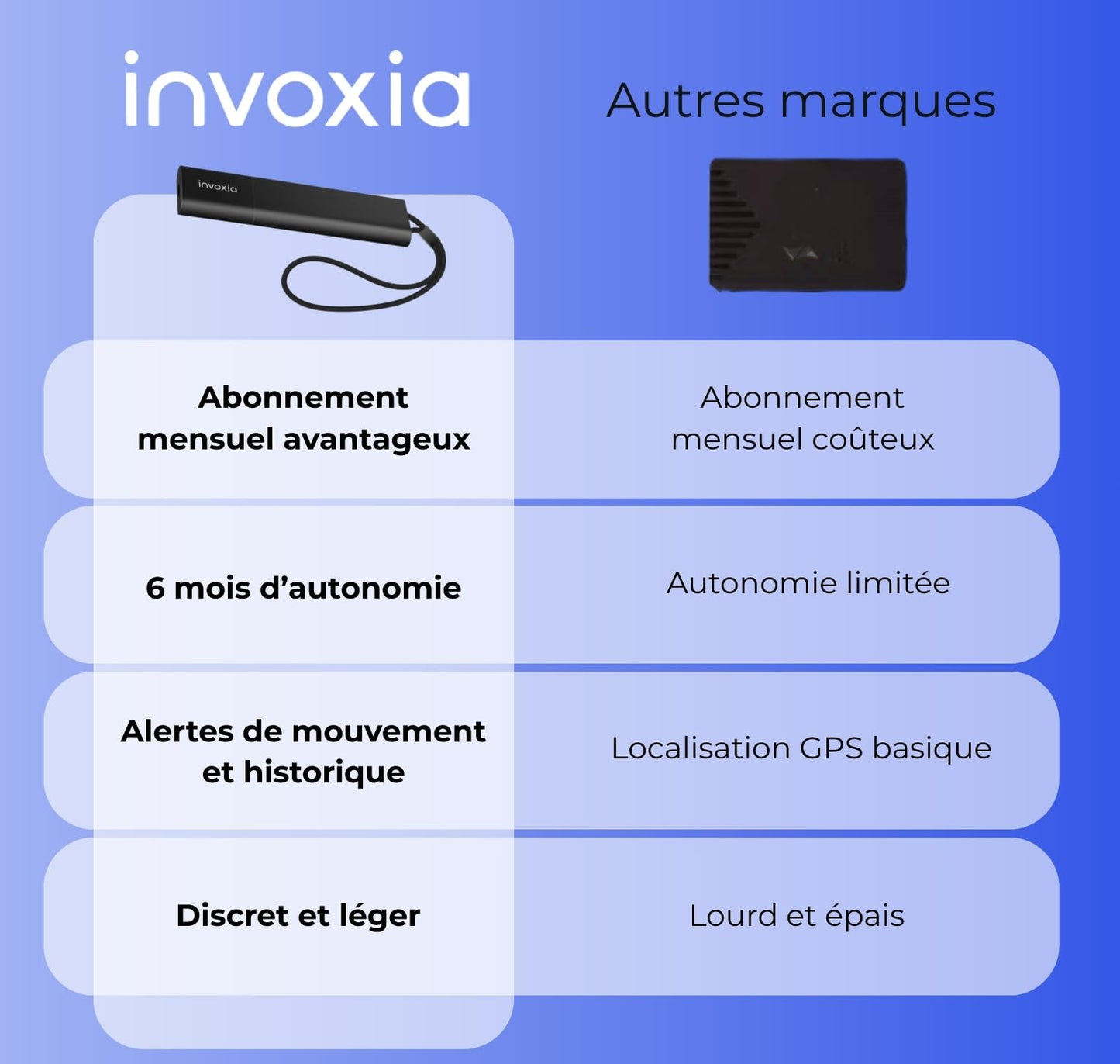 Invoxia GPS PRO Tracker - Real-time Location - for Cars, Motorcycles, Bicycles, Children - Motion and Tilt Alerts - 4G LTE-M Network - Up to 3 Months Battery Life