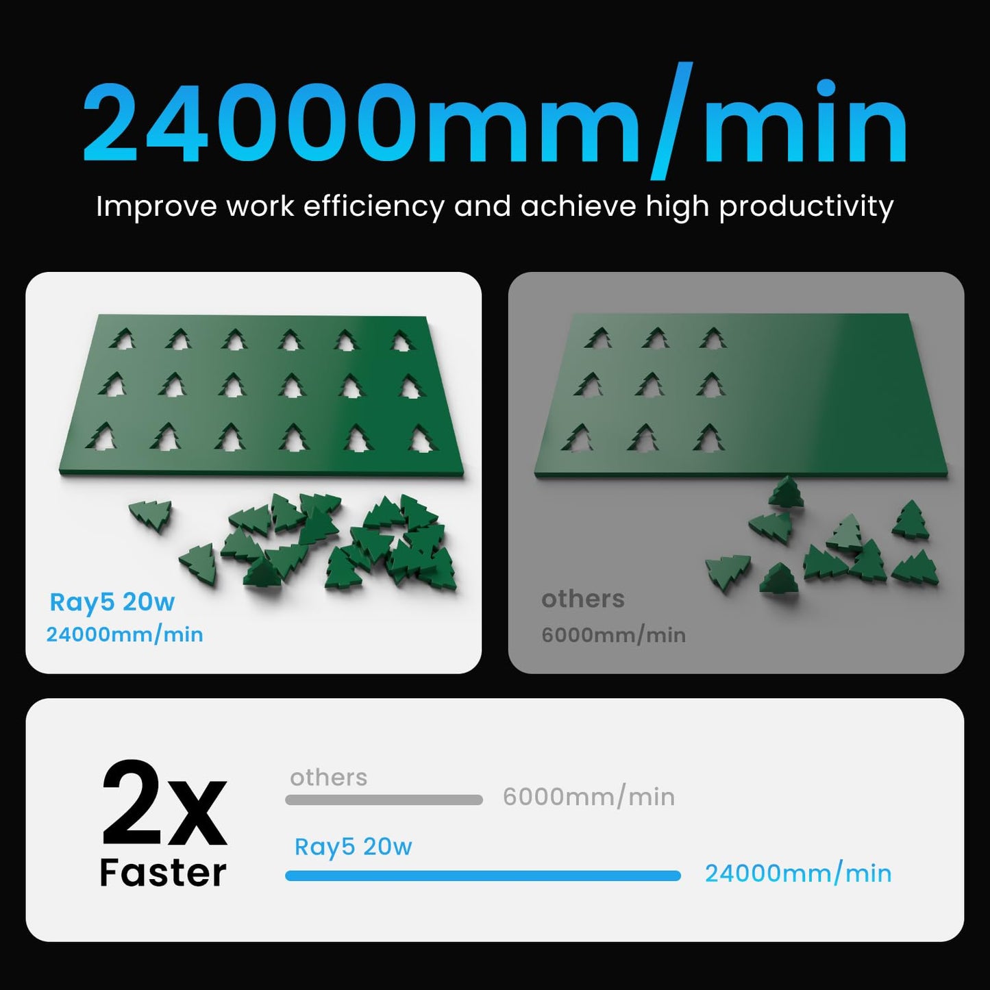 LONGER Ray5 20W Laser Cutter, 20W Laser Engraver with 3.5" Touch Screen, Offline Use, 24000mm/min Speed, DIY, CNC Machine for Wood, Metal, Acrylic, Glass, Leather, Paper, etc.