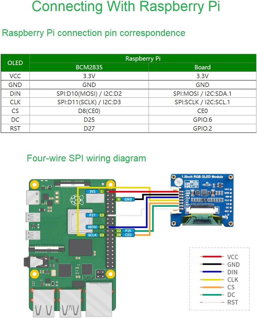 1.5inch 128x128 65K STM32, waveshare RGB OLED Display Module, Pixels Displaying Colors, Support Raspberry Pi Arduino