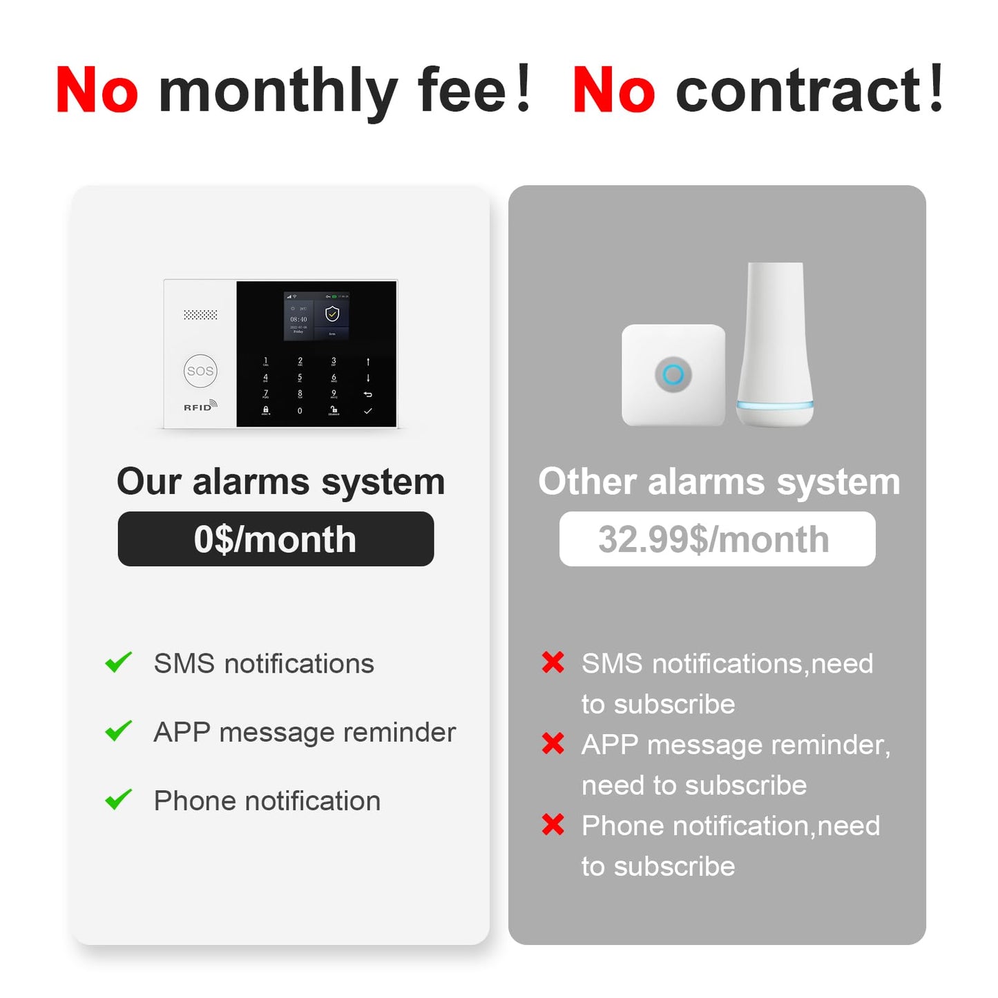Alarm System for Home Security,24Pcs WiFi+GSM/4G No Monthly Fee Wireless Security System, Phone App Control,Real-Time Alert,Auto Alarm Dial,Compatible with Alexa & Google,No Monthly Fee