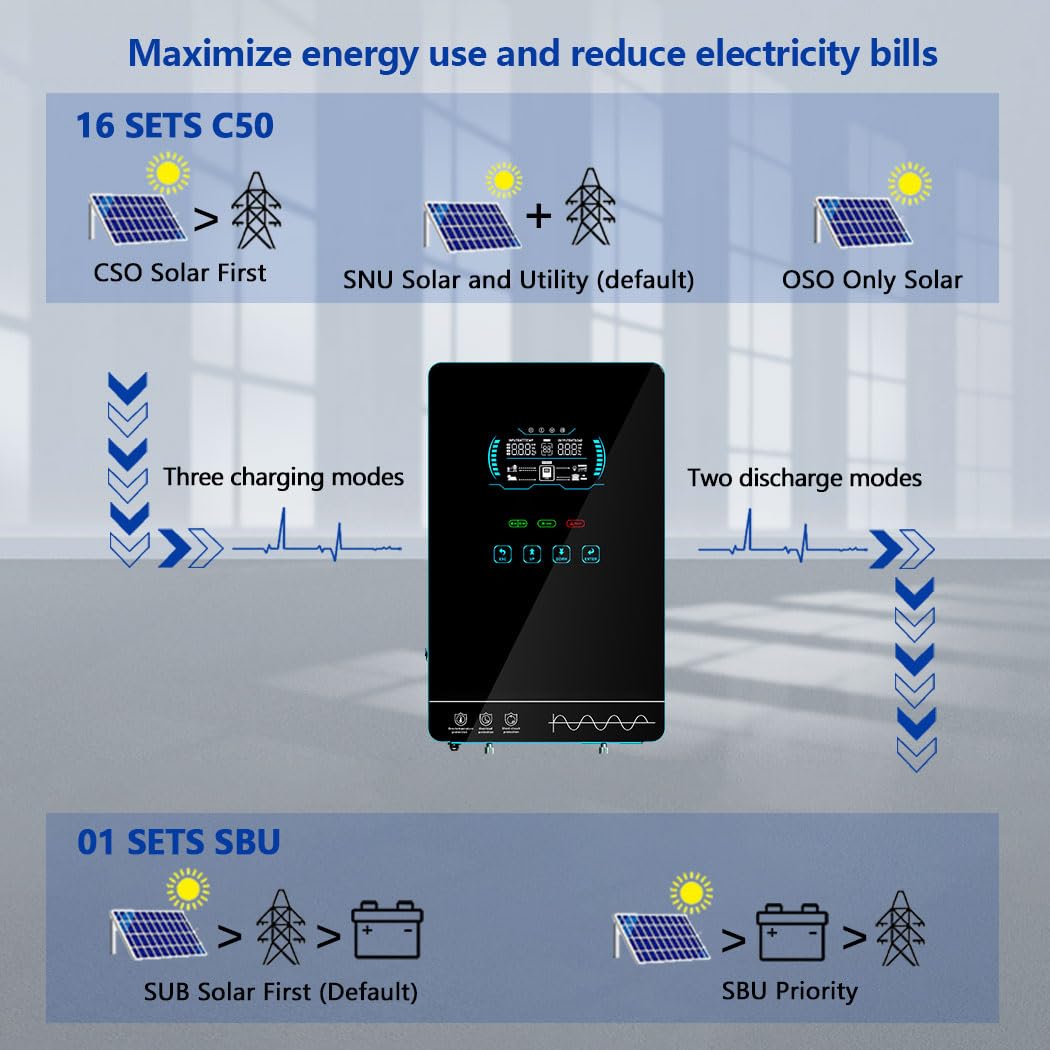 Y&H 4000W Hybrid Solar Inverter DC24V 120VAC Pure Sine Wave Output Battery-Free Starting, Built-in 140A MPPT Charger, 6.25" Touch LCD, UPS/Line/Battery Mode, for Off-Grid Home/RV/Energy Storage System