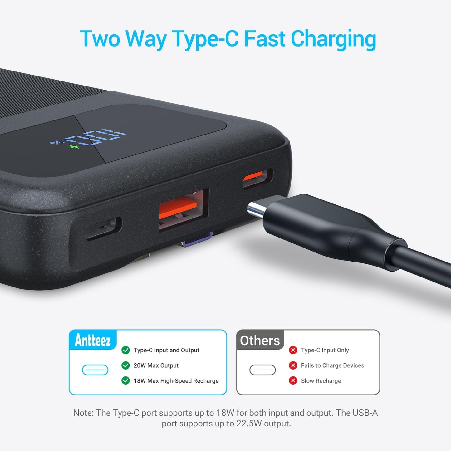 Antteez 10000mAh 22.5W Pack 4 2 Portable Charger with Built in Cable - Fast Charging Power Bank USB C LED Display