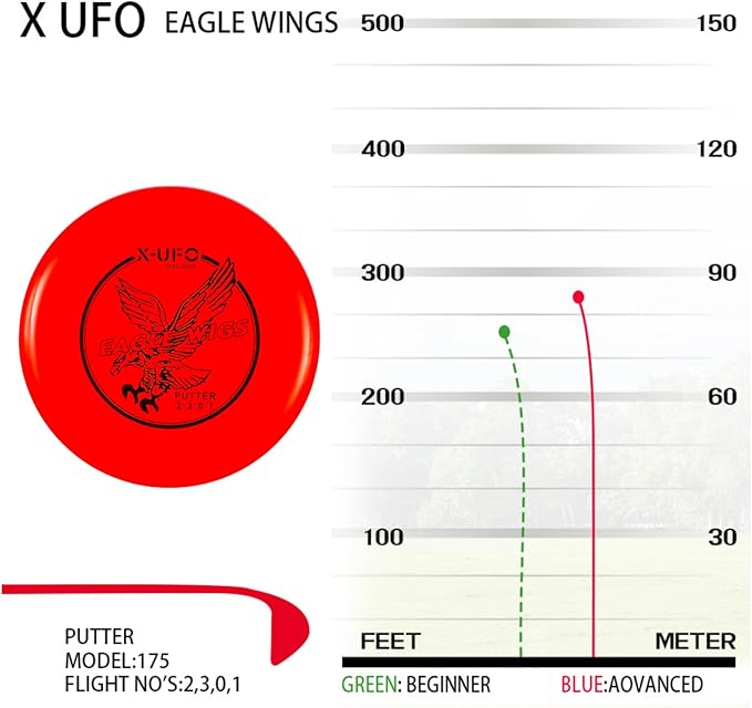 X-UFO Disc Golf Set - Dual Driver Set - Putter and Dual Driver Windcutter Set. Includes 1 Putter and 2 Drivers. Weight: 157-175 Grams. Suitable for Intermediate disc Golfers.